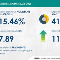 Solar Batteries Market to record USD 7.89 Bn growth | Evolving Opportunities with A123 Systems LLC and Alpha ESS Co. Ltd.
