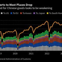 China Rate-Cut Expectations Grow as Signs of Weak Recovery Mount
