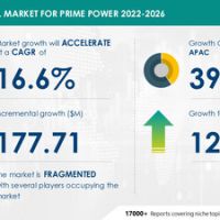 Fuel Cell Market For Prime Power to record USD 177.71 Mn growth; Driven by supportive government policies for adoption of fuel cells — Technavio Research Reports