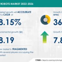 Military Robots Market to grow by USD 8.19 Bn, Strengthening of border surveillance and patrolling to boost market growth – Technavio