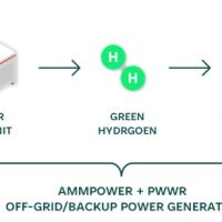 Alkaline Fuel Cell Power Corp. Announces Letter of Intent for Joint Venture with AmmPower Corp. for Fuel Cell Generator Pilot Using Green Ammonia