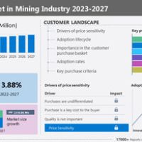 Valves Market in Mining Industry Size to Grow by USD 1336.86 million From 2022 to 2027, Assessment on Parent Market, Five Forces Analysis, Market Dynamics & Segmentation – Technavio
