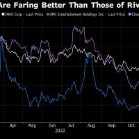Avatar Sequel Helps Imax Bulls Make the Case That Cinema’s Not Dead