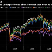 What Sanchez’s July Spain Vote Gamble Could Mean for Investors