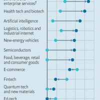 How to make it big in Xi Jinping’s China