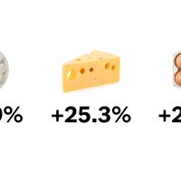 Why Are Food Prices So High in Europe?