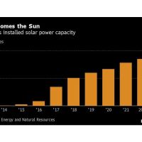 Turkish Companies Go Solar at Record Pace to Cut Energy Costs