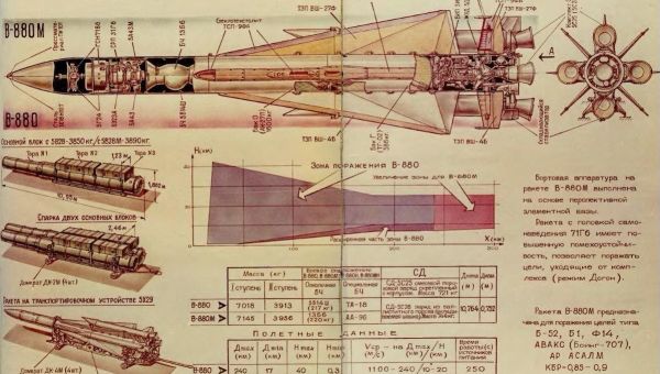 Ukraine’s Newest Deep-Strike Missile Is An Ex-Soviet Antique — With a Few Tweaks