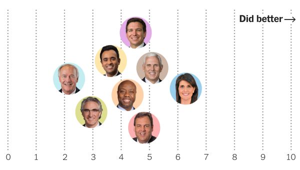 Winners and Losers of the First Republican Debate