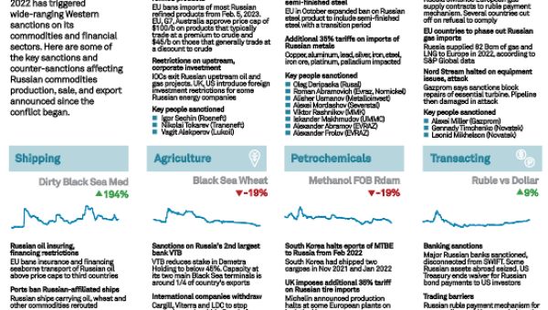 Russia takes temporary control of Uniper, Fortum power assets