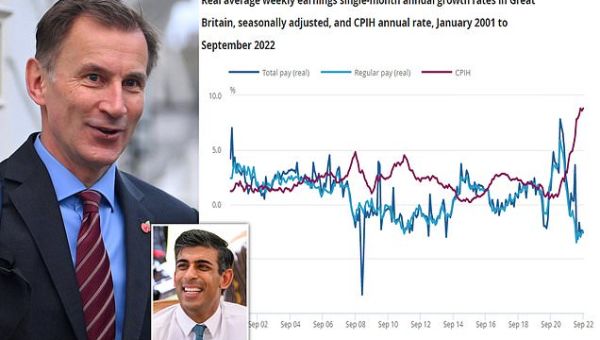 Jeremy Hunt to hit savers in Budget with ISA tax-free allowance freeze
