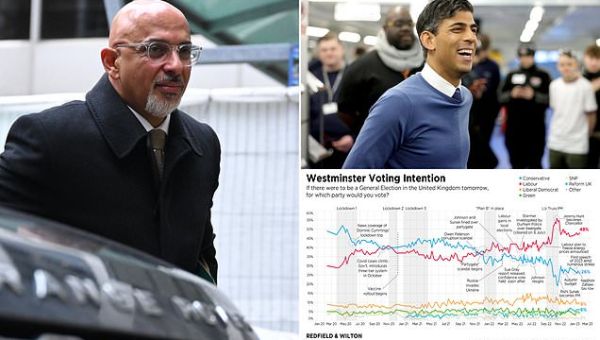 Nadhim Zahawi fights to cling on amid row over tax settlement