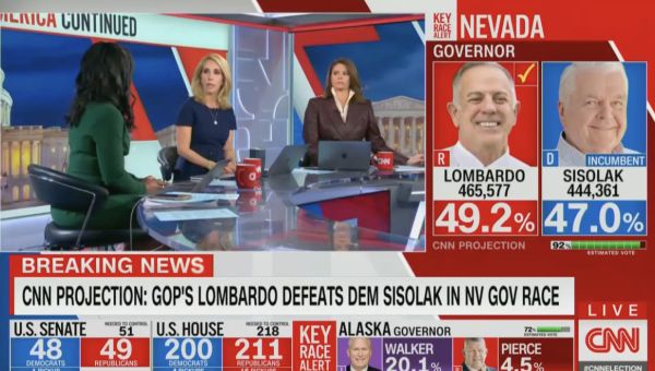 CNN Blames Covid Lockdowns After Nevada’s Democratic Governor Loses to GOP Challenger: ‘Workers Were Hit Hard’