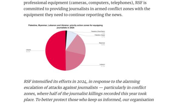 In 2024, RSF equipped over 640 journalists and 140 media outlets in conflict zones – World