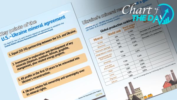 Chart of the Day: Key points of the U.S.-Ukraine mineral agreement
