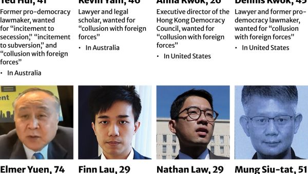 Hong Kong issues arrest warrants, bounties for eight overseas activists