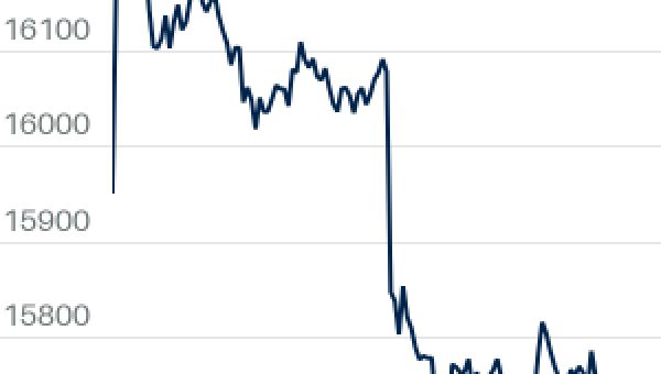 Hong Kong Market Falls in Mixed Asian Trading, China Property Stocks Drop