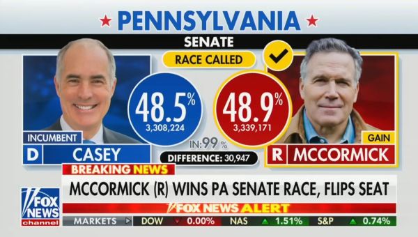 Dave McCormick Wins Senate Race In Pennsylvania, GOP Gains