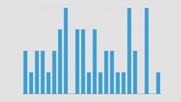 Graphic: The 10 presidents who lived the longest  —  and the shortest