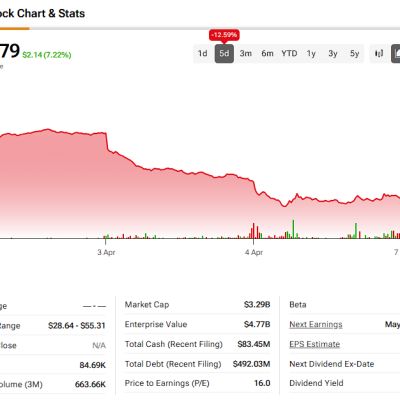 Why Tower Semiconductor’s (TSEM) Stock Meltdown Makes it a Buy