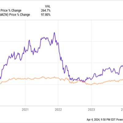 Best Stock to Buy Right Now: Shopify vs. Amazon