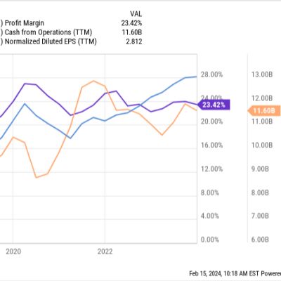 Coca-Cola Just Proved 2 Crucial Things About Its Business, and Investors Should Be Excited