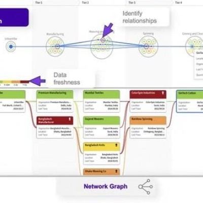 Digital Product Passports: A Game Changer For Traceability
