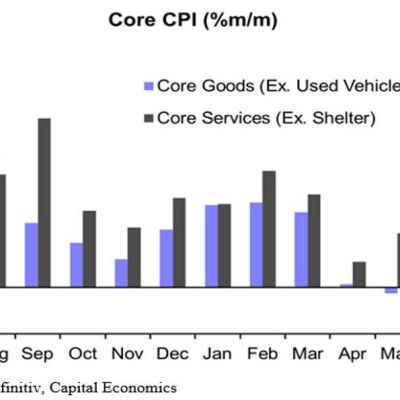 With Inflation Tanking And Economy Weakening The Fed Delivers An “Insurance” Hike