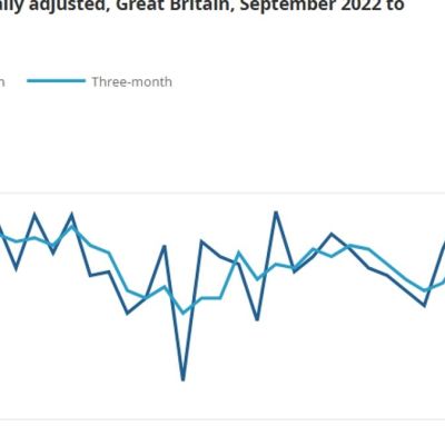 Brits stocking up on GOLD helps retailers recover ahead of grim Budget