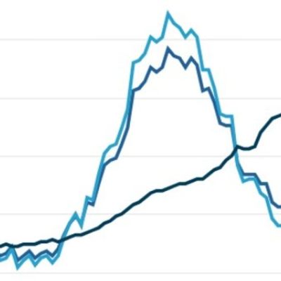 Inflation falls by less than expected as prices rise by 3.6%