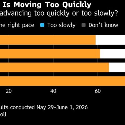 Global Capitalism Bets It All on AI Future That Alarms Voters