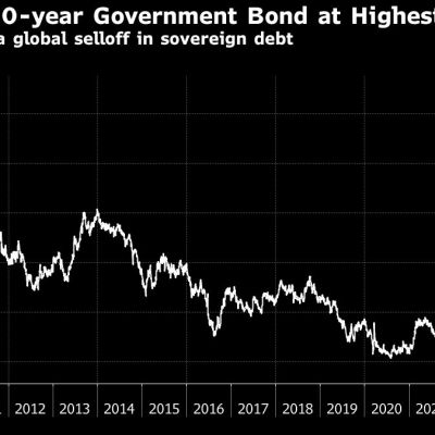 UK’s Benchmark Bond Yield Hits 2008 High in Global Debt Selloff