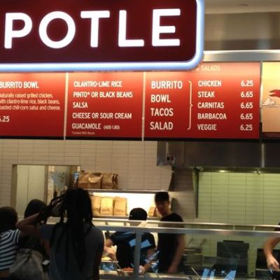 A Look Into Chipotle Mexican Grill’s (NYSE:CMG) Impressive Returns On Capital