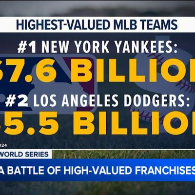 The Dodgers are one of the world’s biggest sports brands: Here’s how their numbers stack up