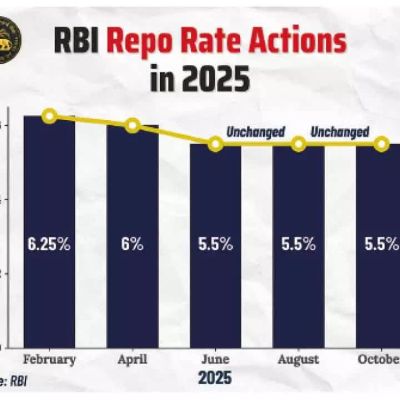 RBI sees room for rate cut with riders