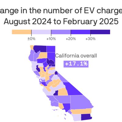 California adds more than 26,000 EV chargers in six months
