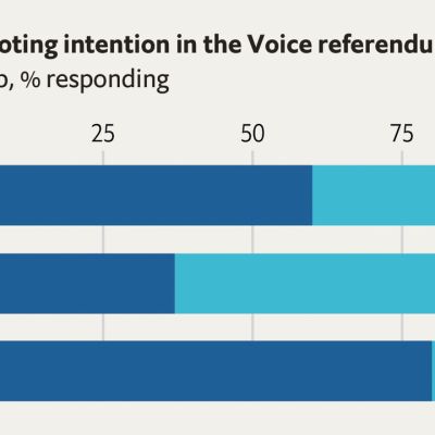 Australians are no longer united on Aboriginal rights