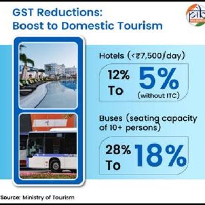 Lower GST rates to boost hospitality, transport and cultural sectors