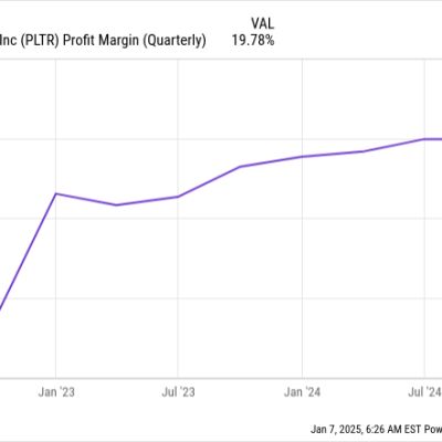 Will Palantir’s Stock Double in 2025? Here’s 1 Metric That Gives a Clear Indication