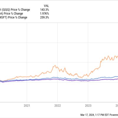 2 Artificial Intelligence (AI) Stocks Delivering Real-World Value That Should Remain Strong for Decades