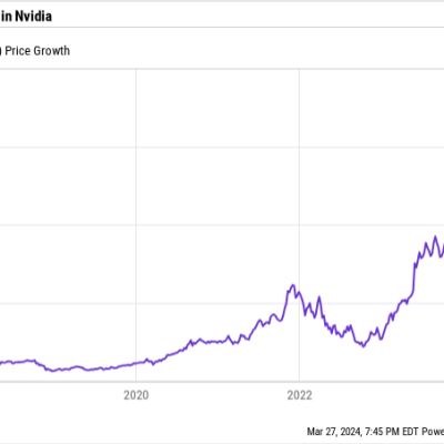 Could Investing $20,000 in Palantir Technologies Stock Make You a Millionaire?