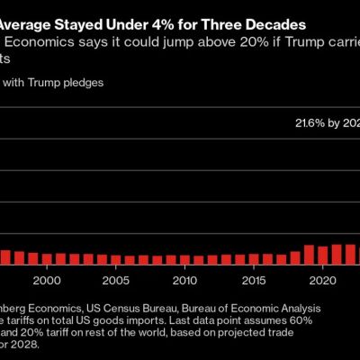 More Trump Tariffs Are Coming But CEOs Sound Prepared