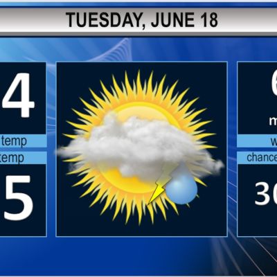 Northeast Ohio’s Tuesday weather forecast: Hot weather continues
