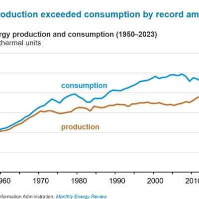 Energy Independence: What It Means and How We Measure It