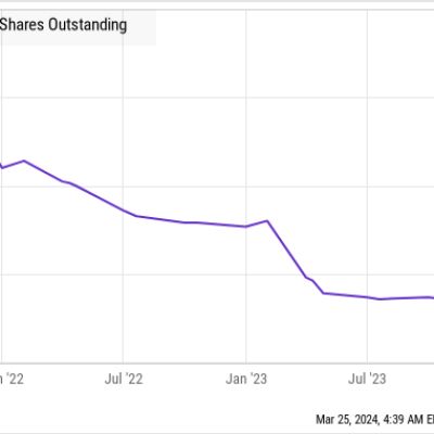 2 Ultra-High-Yield Stocks to Buy Hand Over Fist and 1 to Avoid
