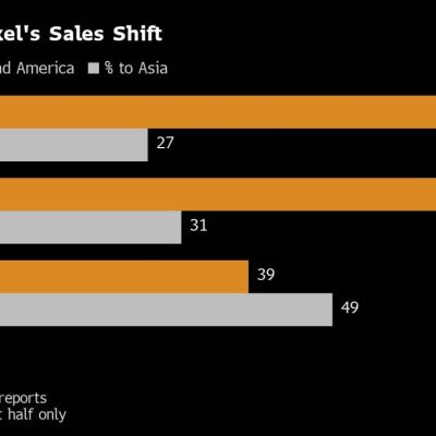Traders and Banks Strike Deals in Russian Metals as Taboo Fades