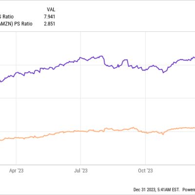 Better Growth Stock in 2024: Amazon vs. Apple