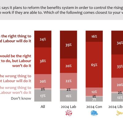 Lord Ashcroft: My latest polling – Backing for Labour’s welfare cuts but doubts they’ll do it | Conservative Home