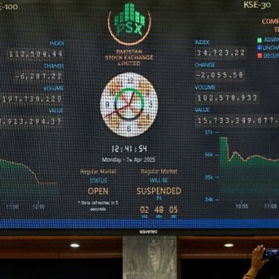 Trading Halted After Nearly 10,000-Point Crash at Pakistan Stock Exchange - SUCH TV