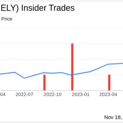Insider Sell Alert: EVP Rene Yoakum Divests 15,000 Shares of Remitly Global Inc